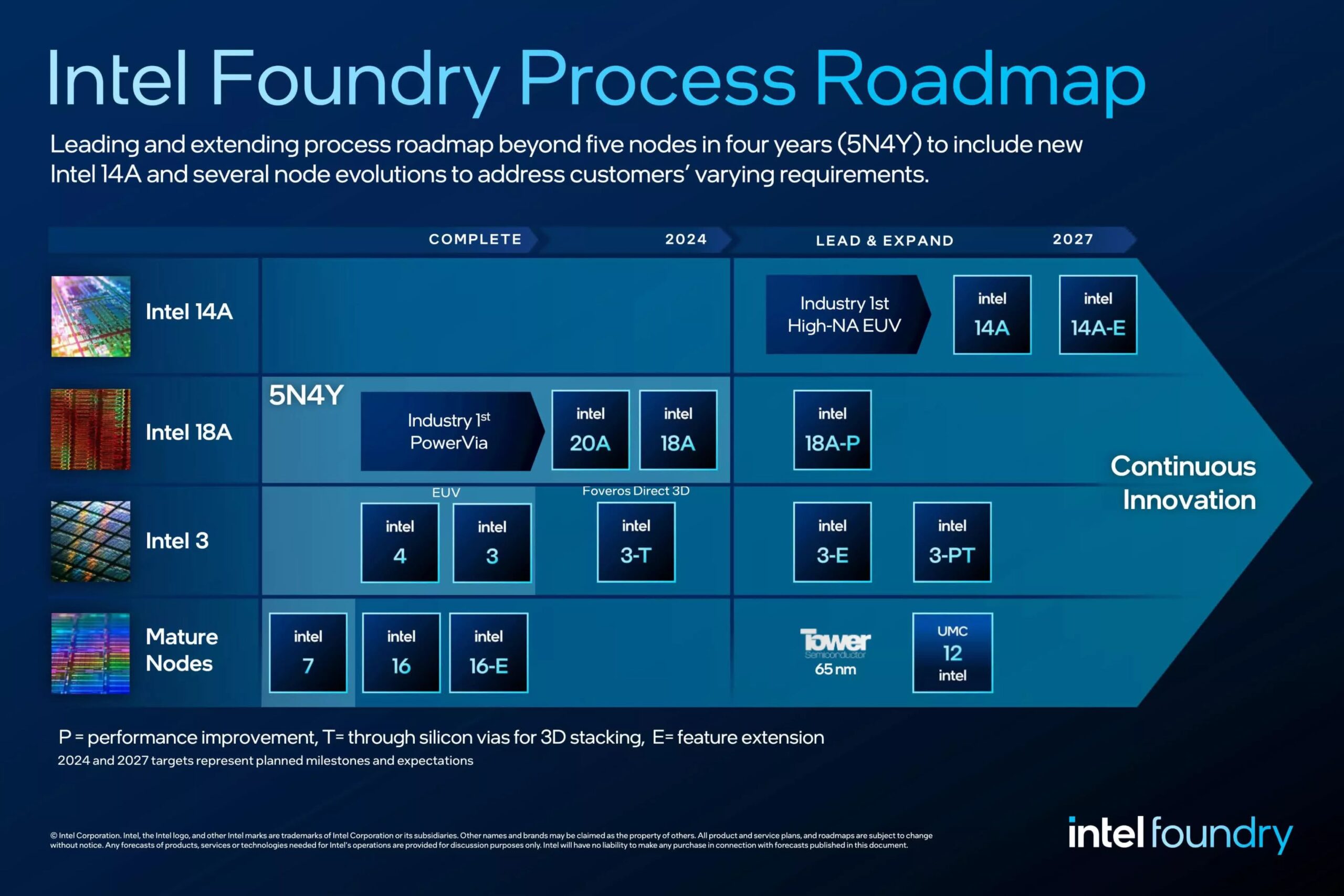Intel-Foundry-1