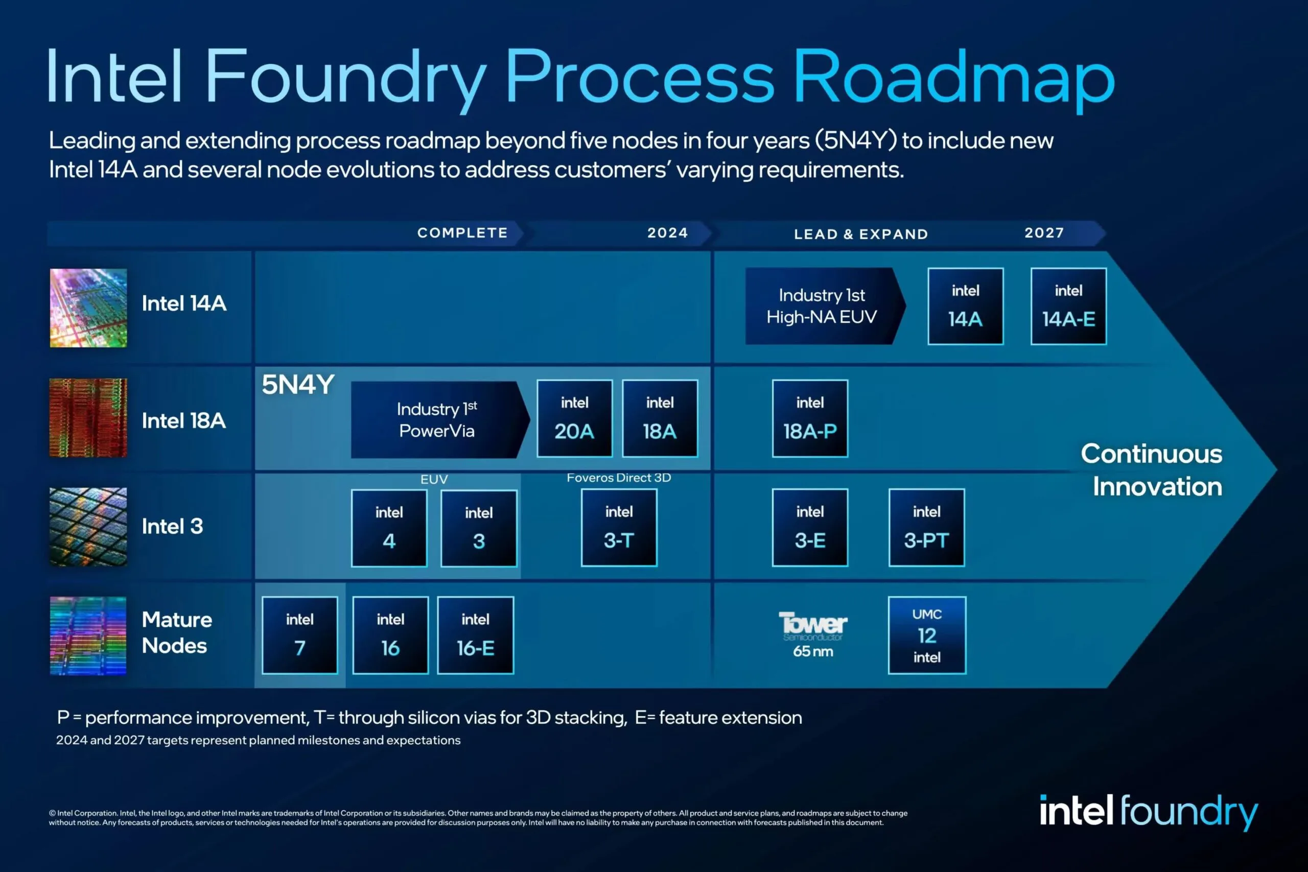 Intel-Foundry-1