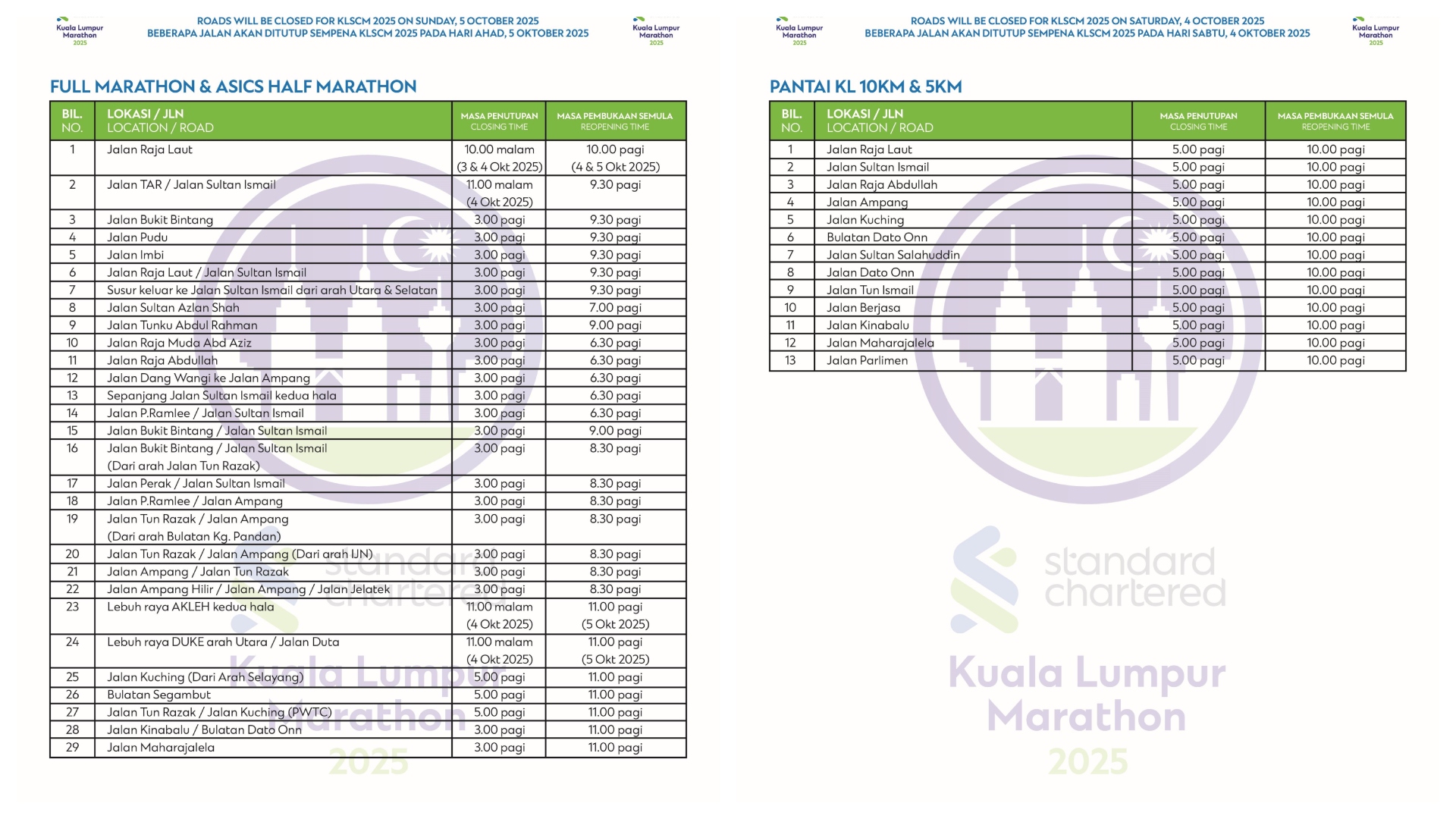 KL Road Closure 