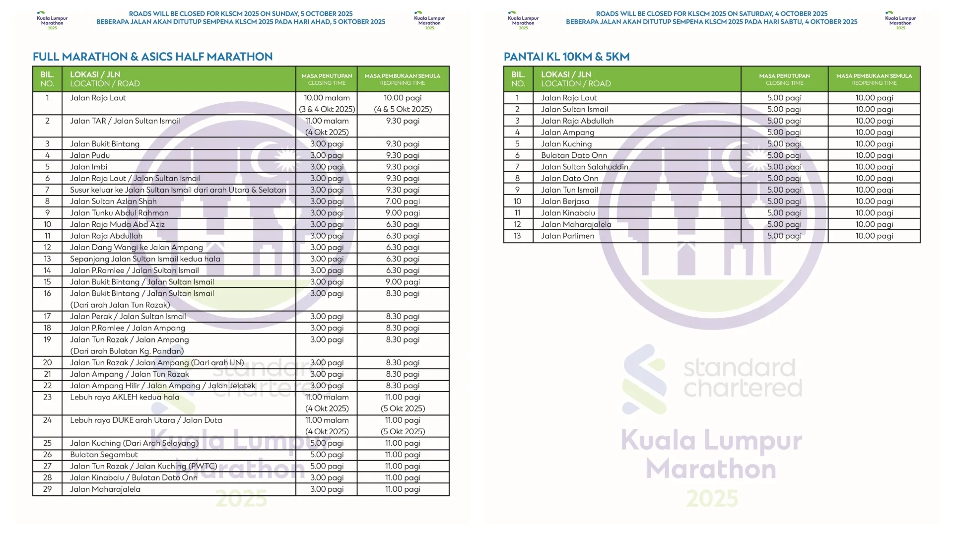 KL Road Closure