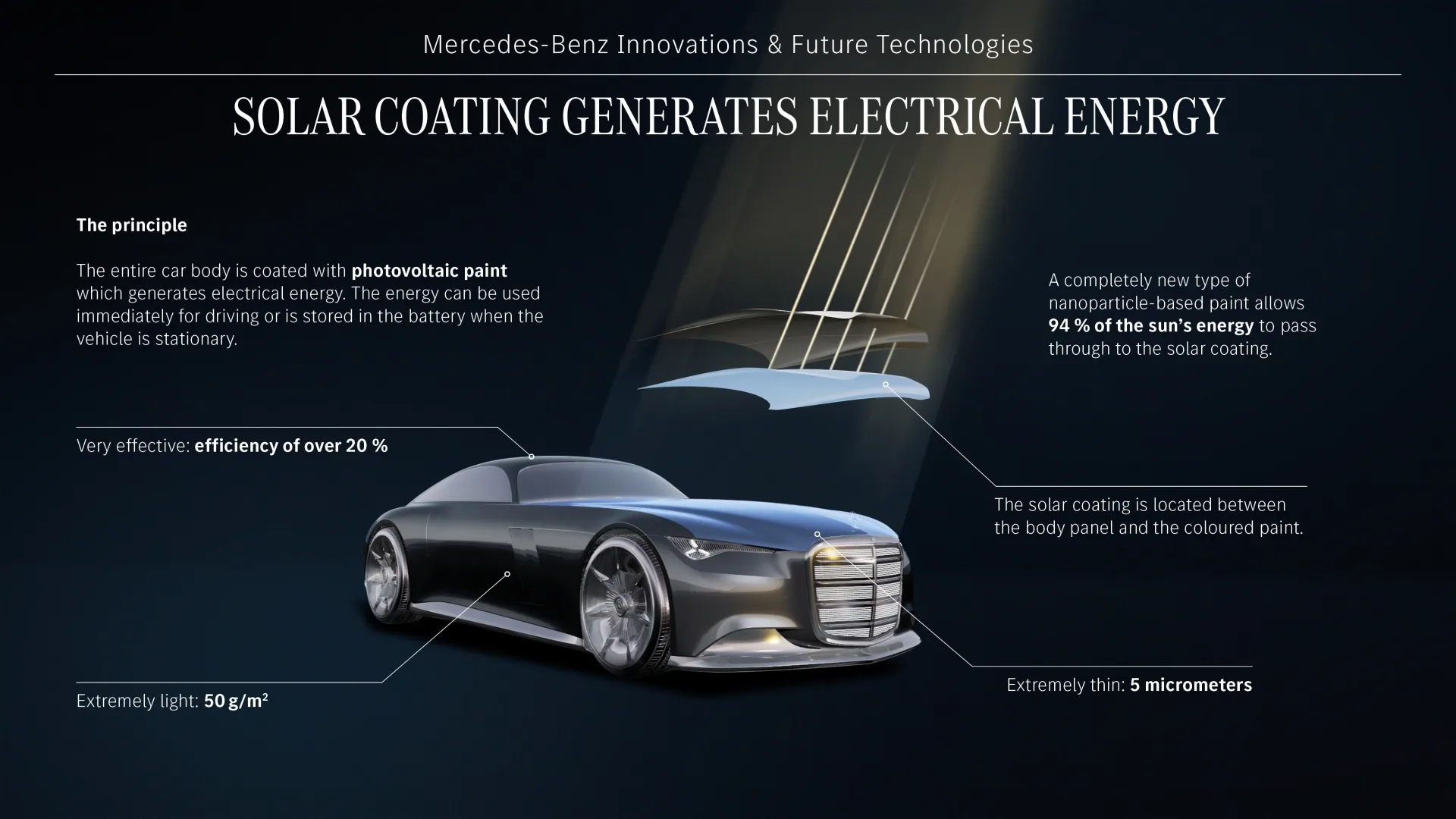 Mercedes-Benz Vision Iconic
