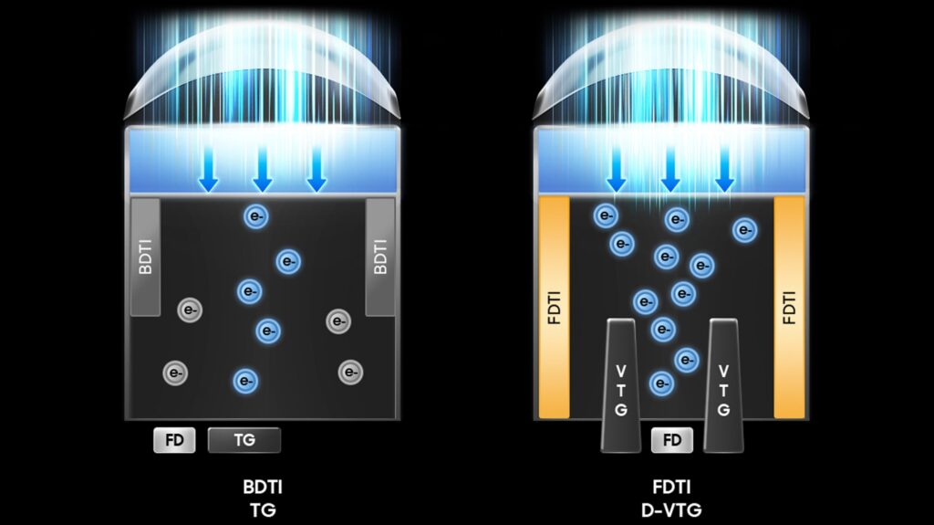 Samsung Front Deep Trench Isolation (FDTI)