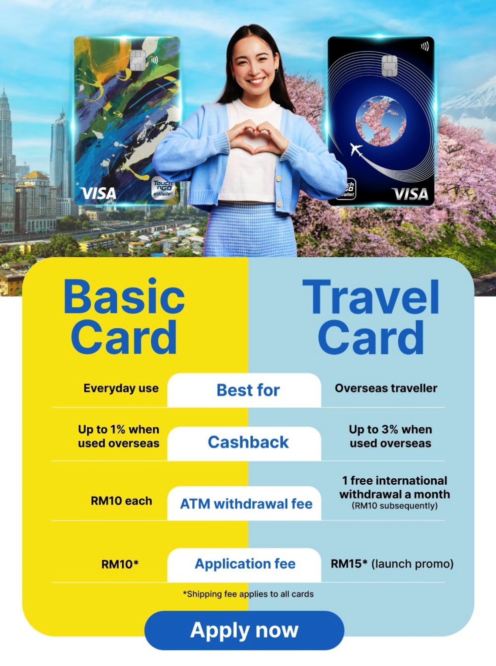 TnG eWallet Travel Card