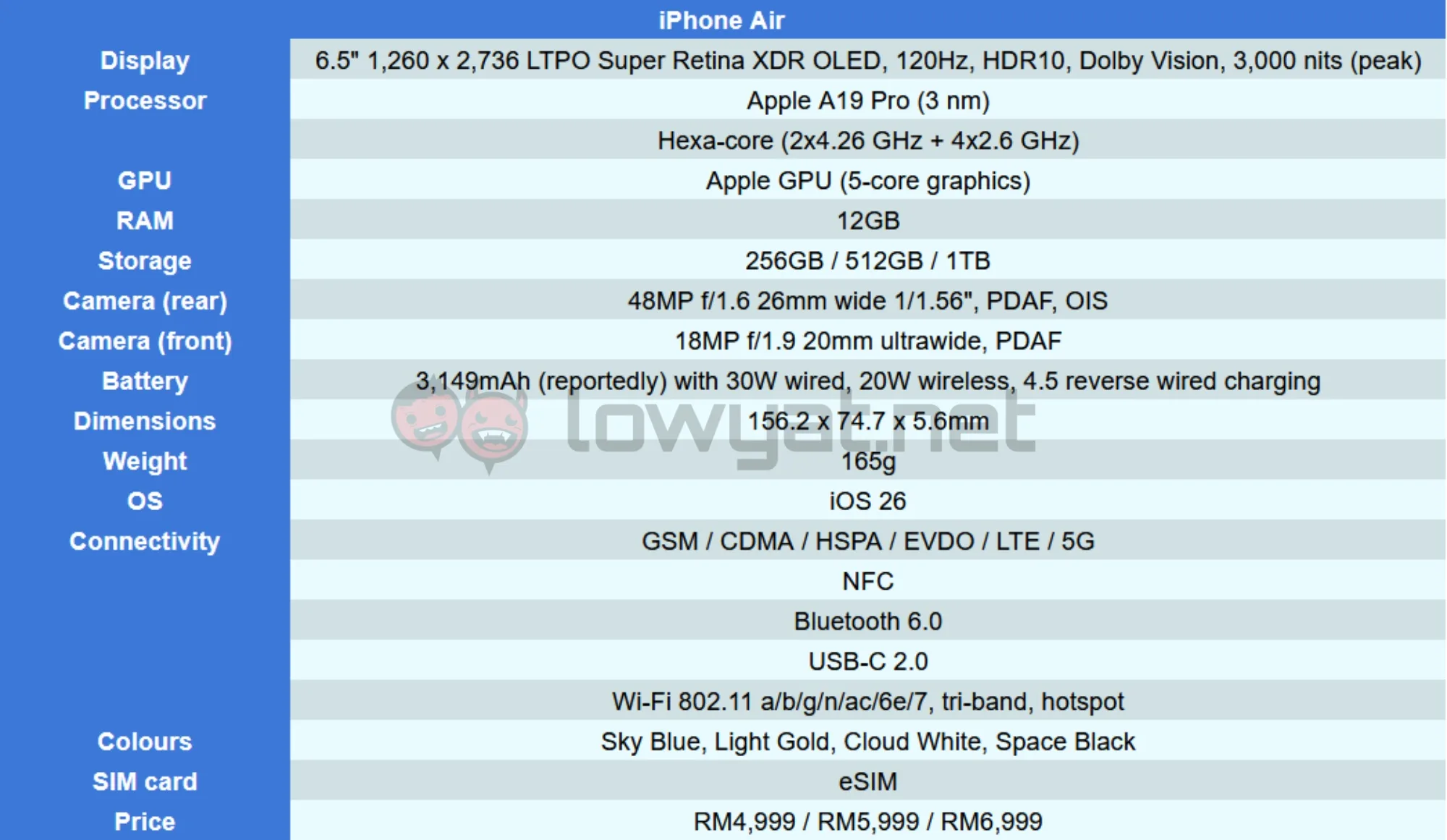 iPhone Air specs