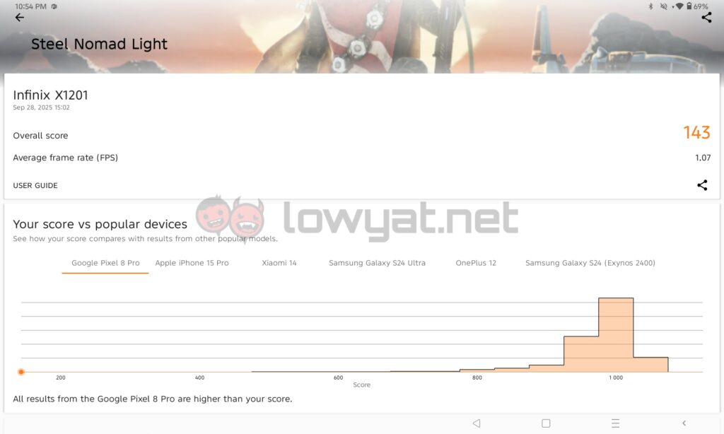 Infinix XPAD 20 Pro benchmarks
