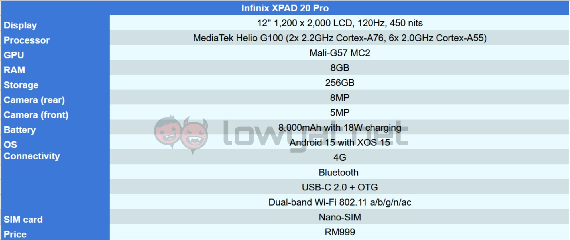 Infinix XPAD 20 Pro specs