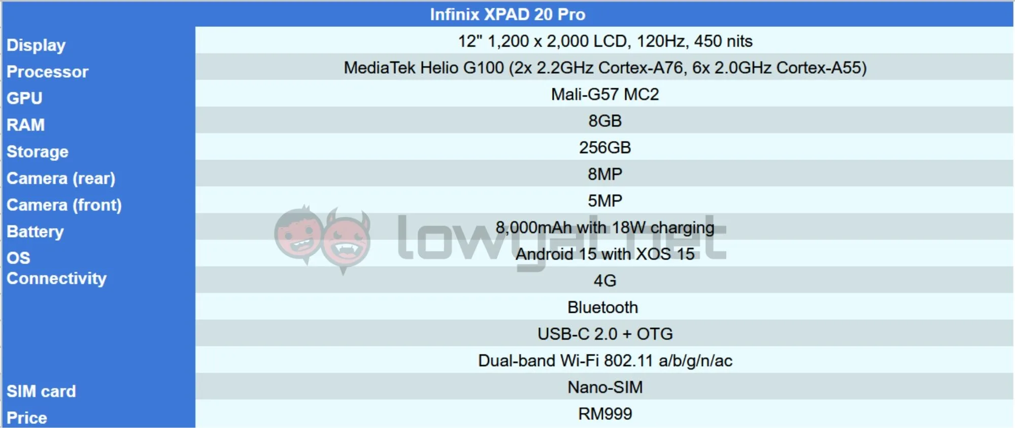 Infinix XPAD 20 Pro specs