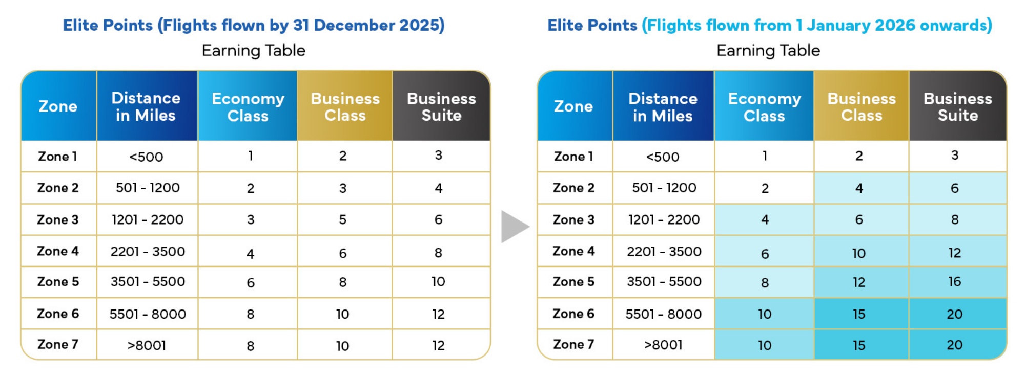 Malaysia Airlines Enrich