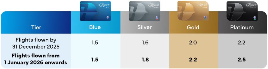 Malaysia Airlines Enrich