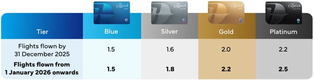 Malaysia Airlines Enrich