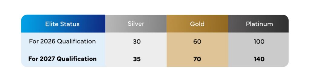 Malaysia Airlines Enrich