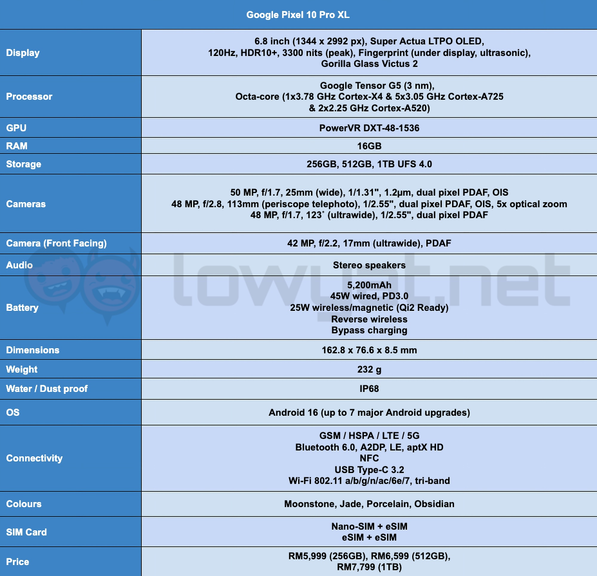 pixel 10 pro xl review spec sheet