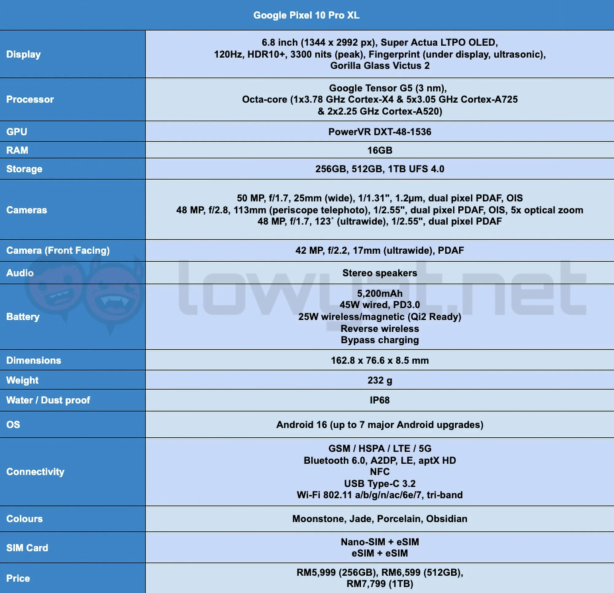 pixel 10 pro xl review spec sheet