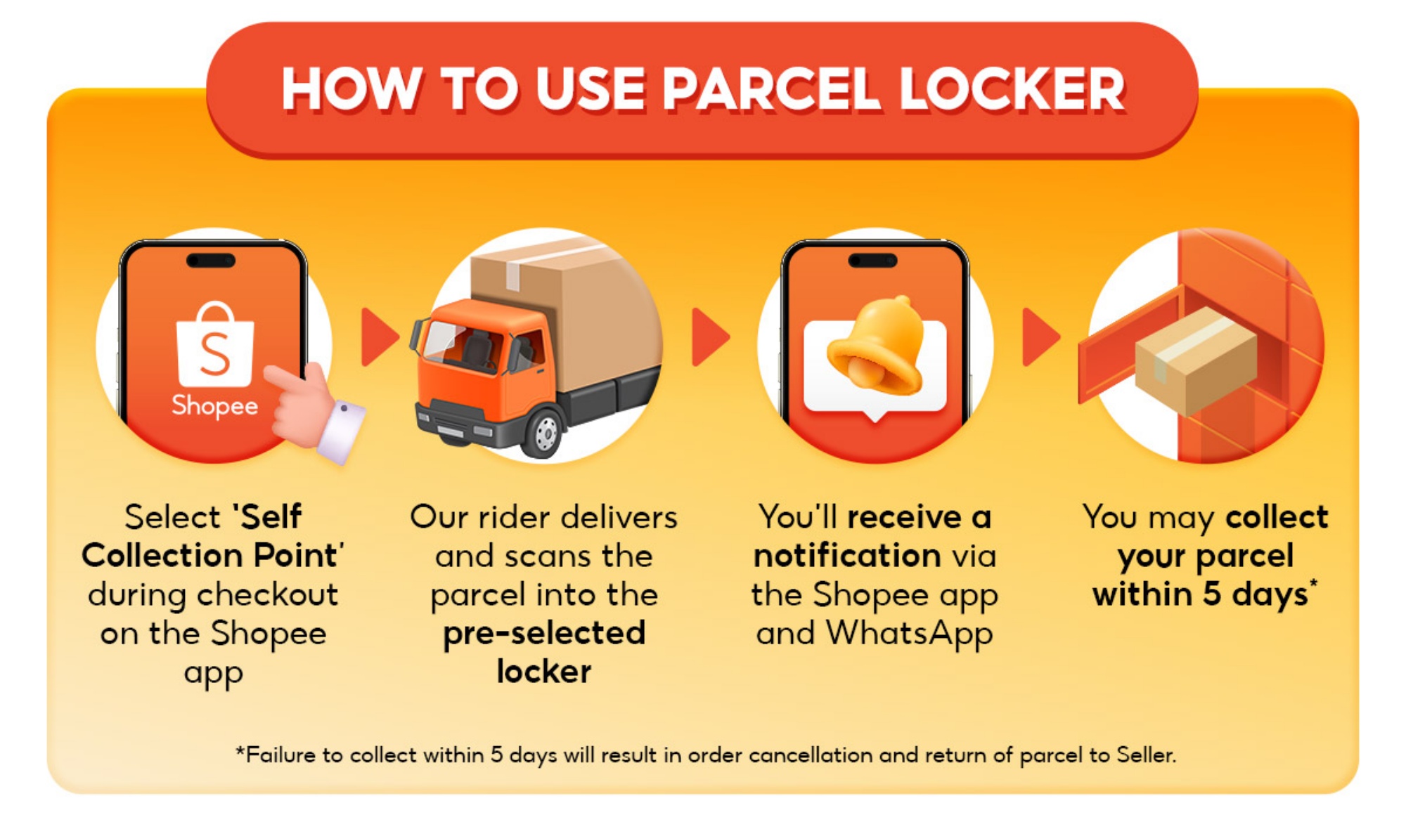 Shopee parcel locker KL Gateway Mall
