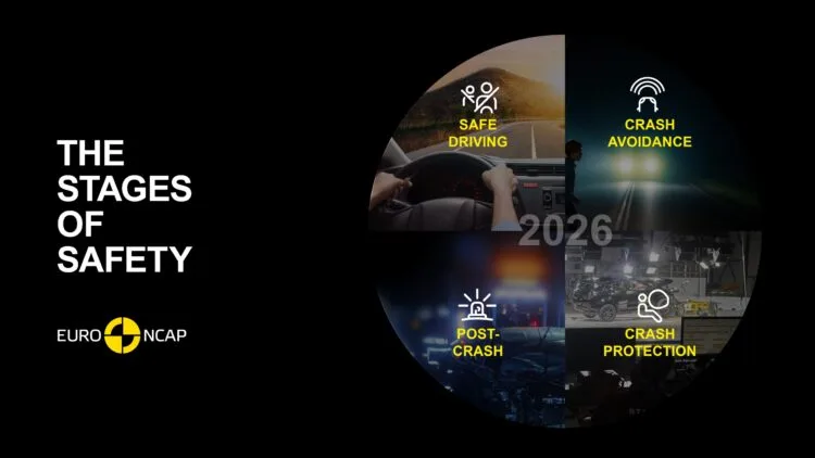 Euro NCAP
