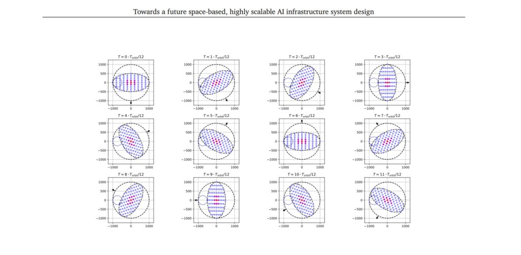 Google Has Plan To Create AI Data Centres In Space 3 Google Space AI Data Centre Graphics