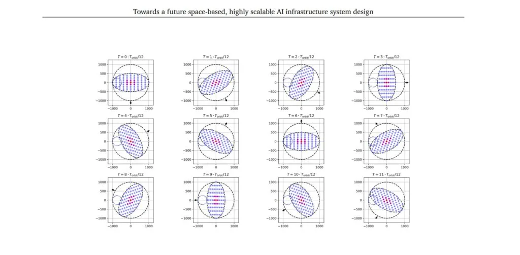 Google Space AI Data Centre Graphics