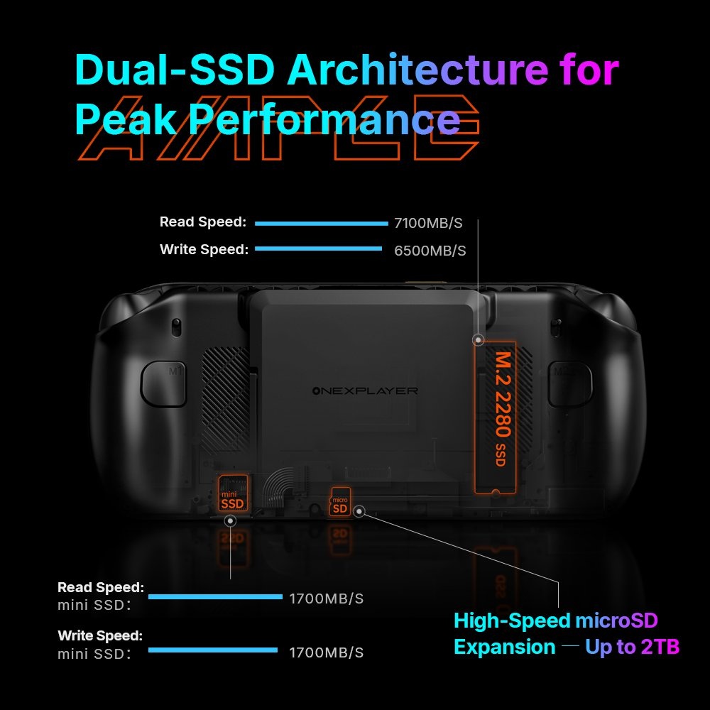 OneXPlayer OneXFly Apex Handheld Gaming Console