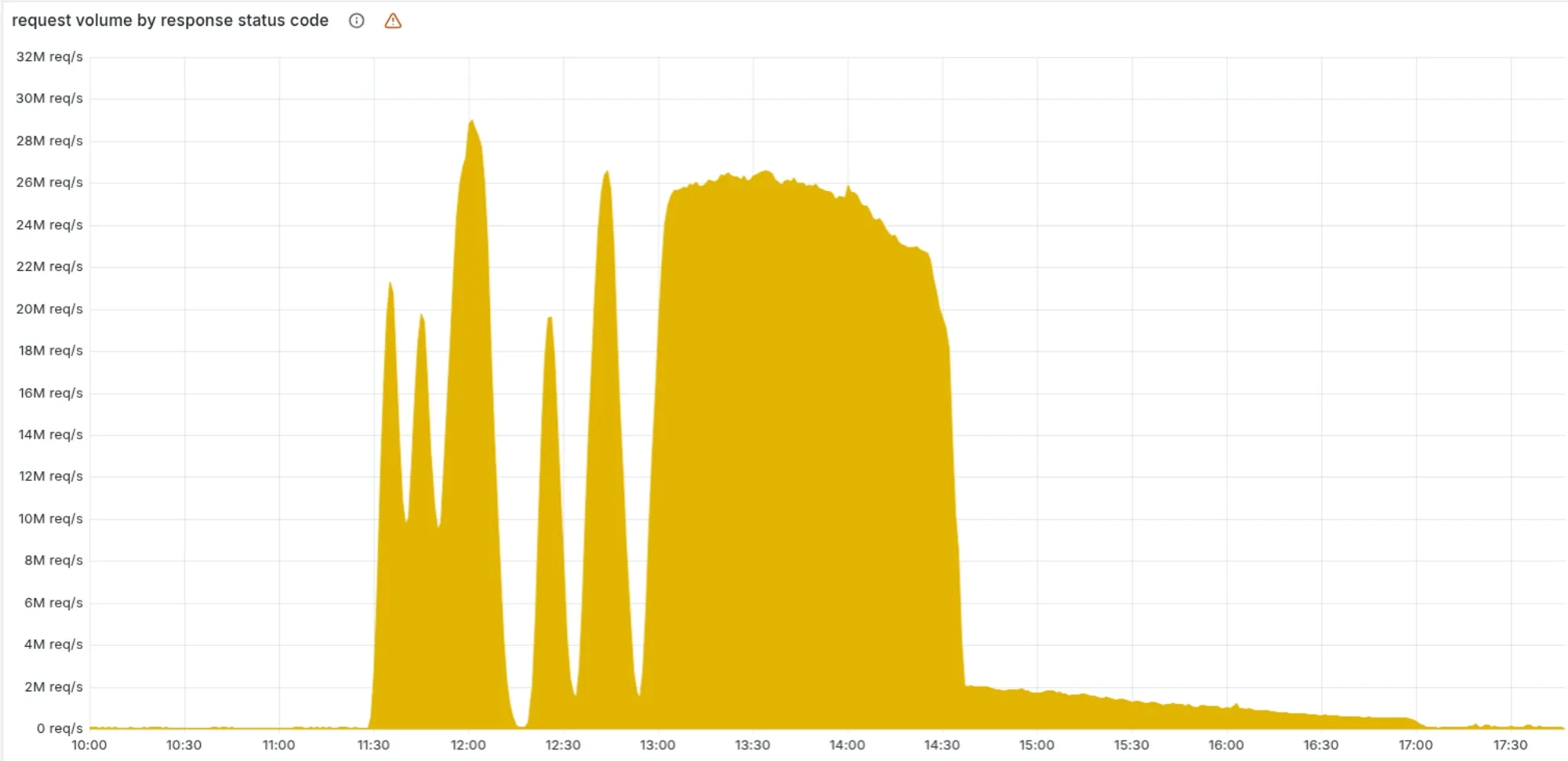 cloudflare statement on 18 nov 2025 outage