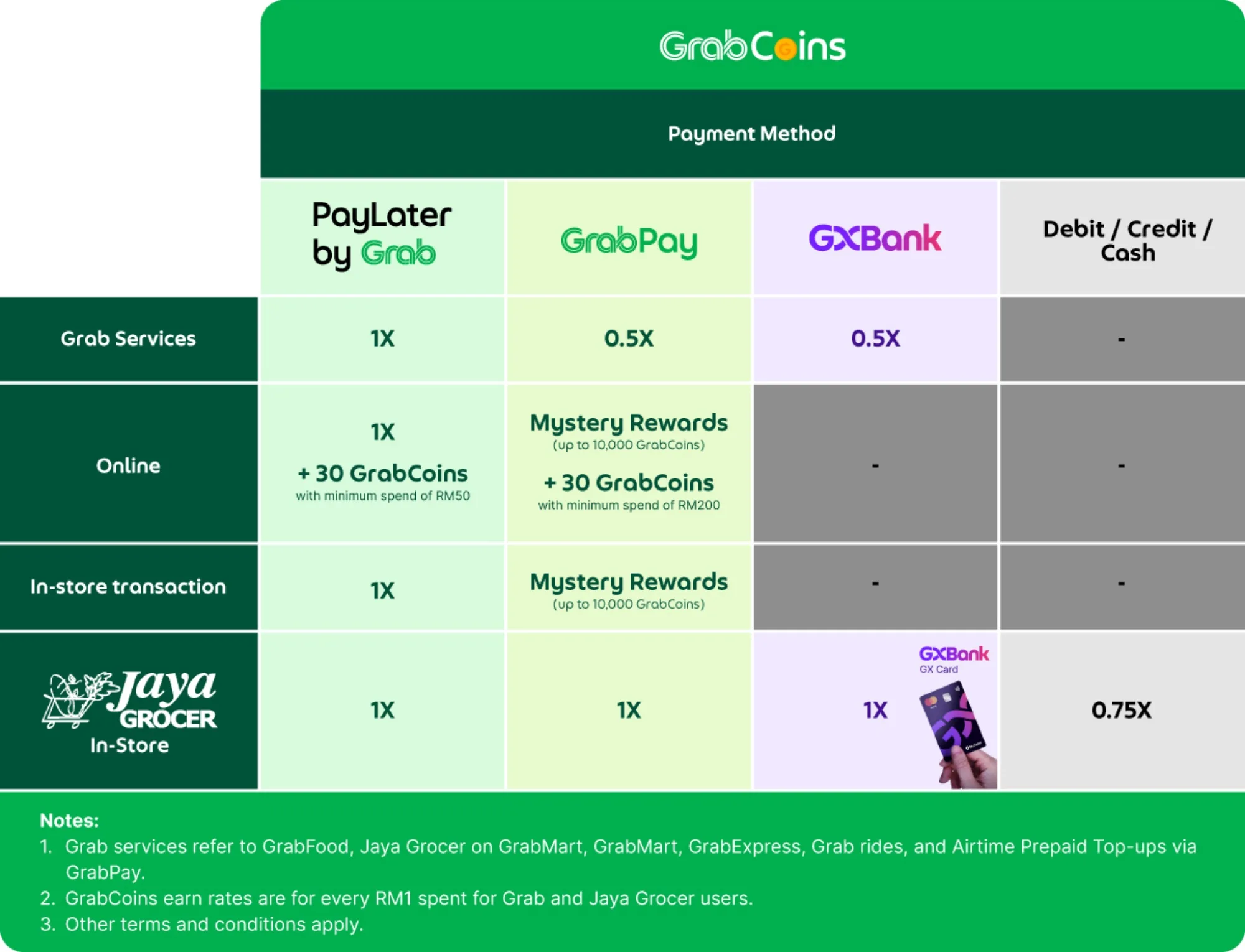 grab grabrewards grabcoins rebrand