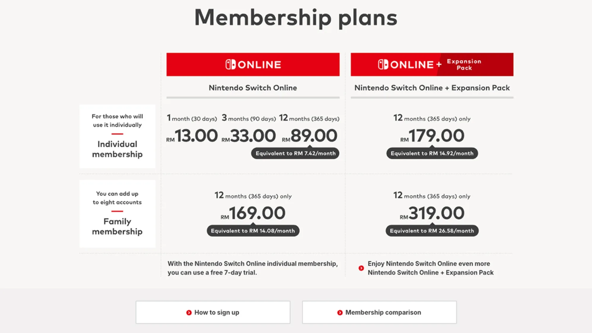 Nintendo Switch Online membership