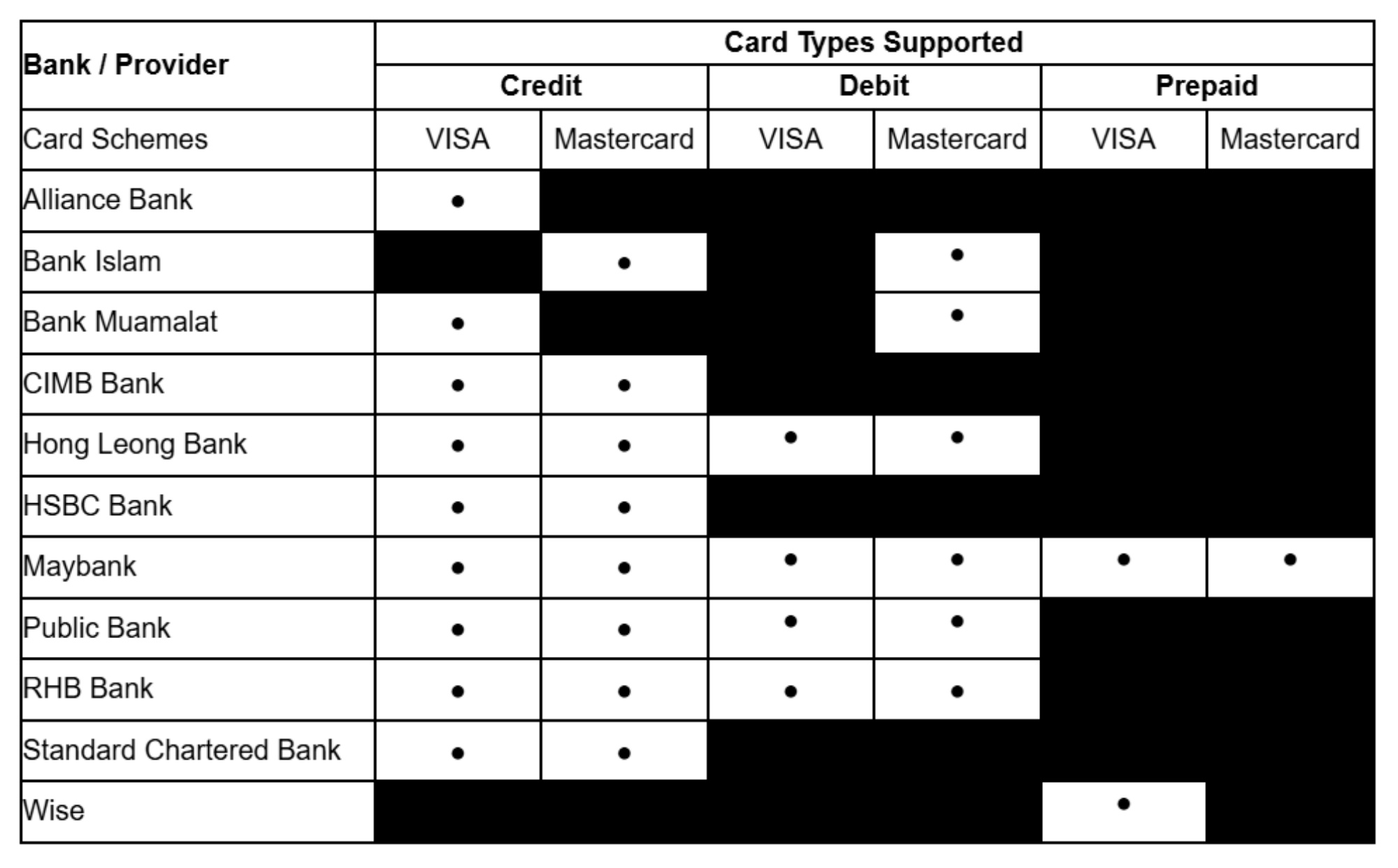 samsung-pay-now-supported-online-malaysia