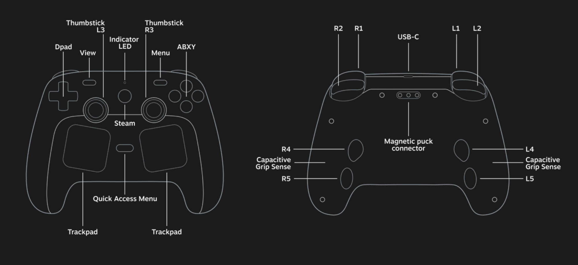 Steam Controller