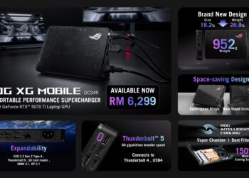 ASUS-ROG-XG-Mobile-2025-Pricing-1