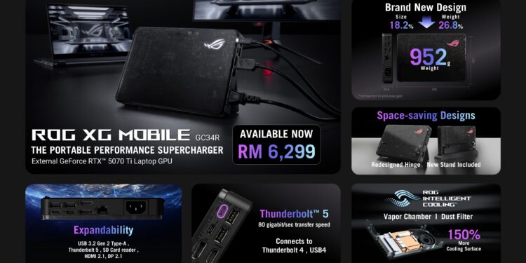 ASUS-ROG-XG-Mobile-2025-Pricing-1