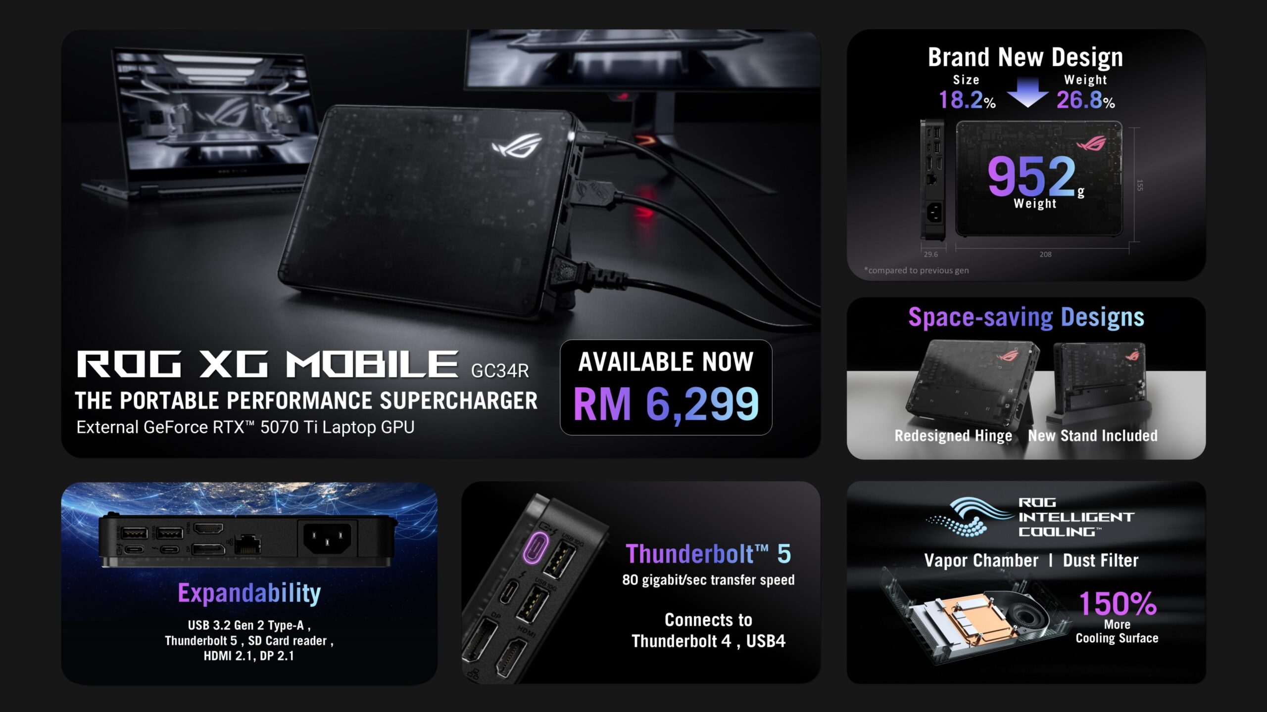 ASUS ROG XG Mobile 2025 eGPU Now Available In Malaysia; Retails For RM6,299