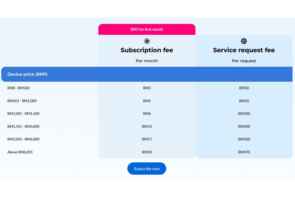 CelcomDigi PhoneFIX prices