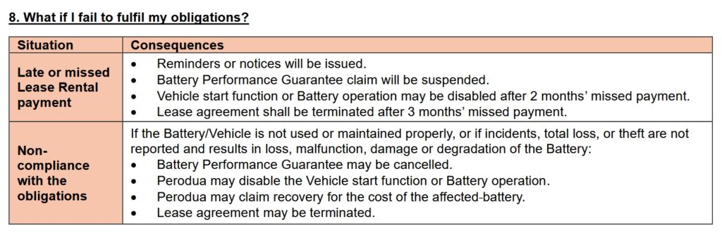 Perodua battery lease disclosure