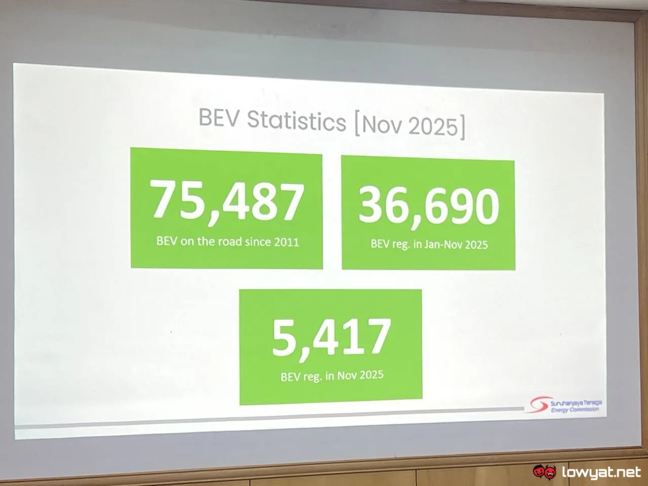 ST EV Licensing