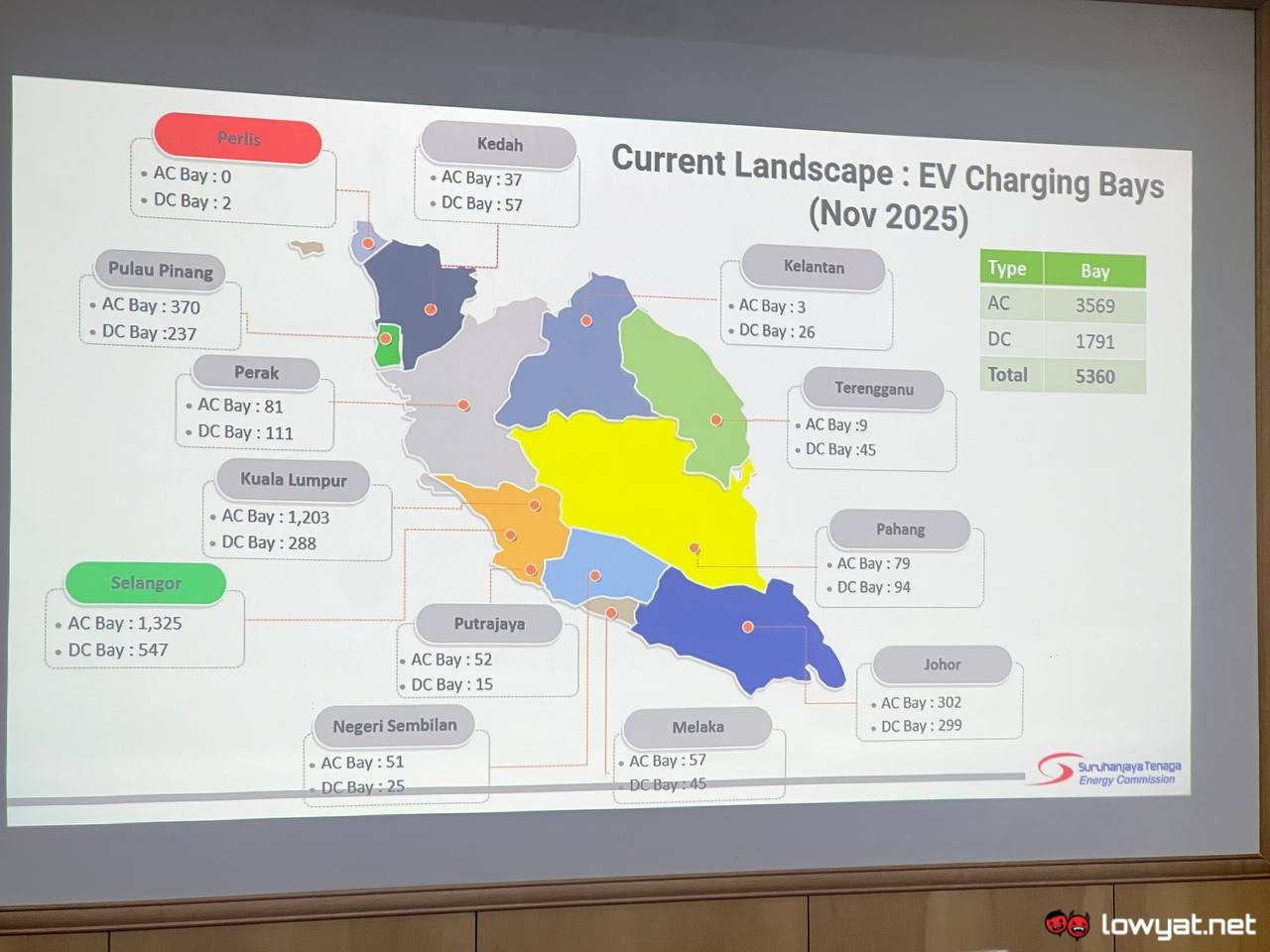 ST EV Licensing