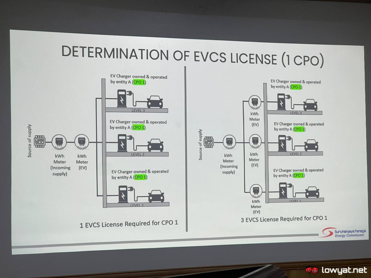 ST EV Licensing