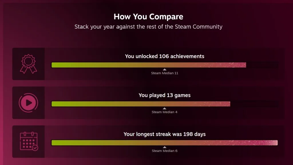 Steam Replay 2025