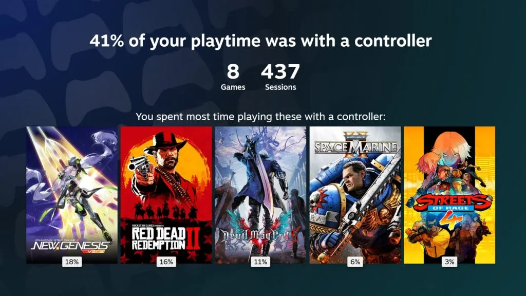 Steam Replay 2025
