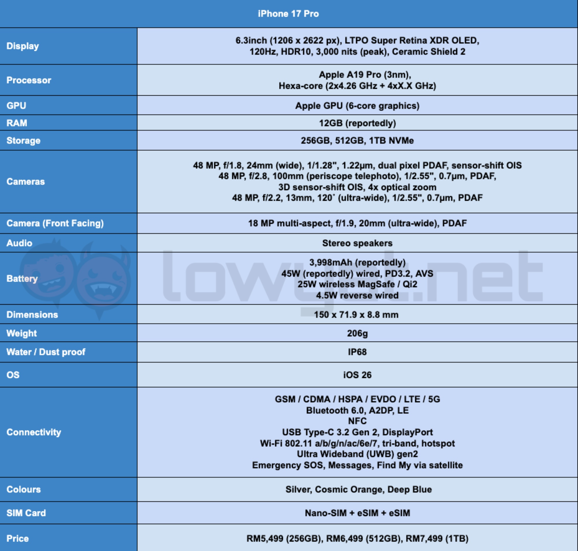 iphone 17 pro max review spec sheet