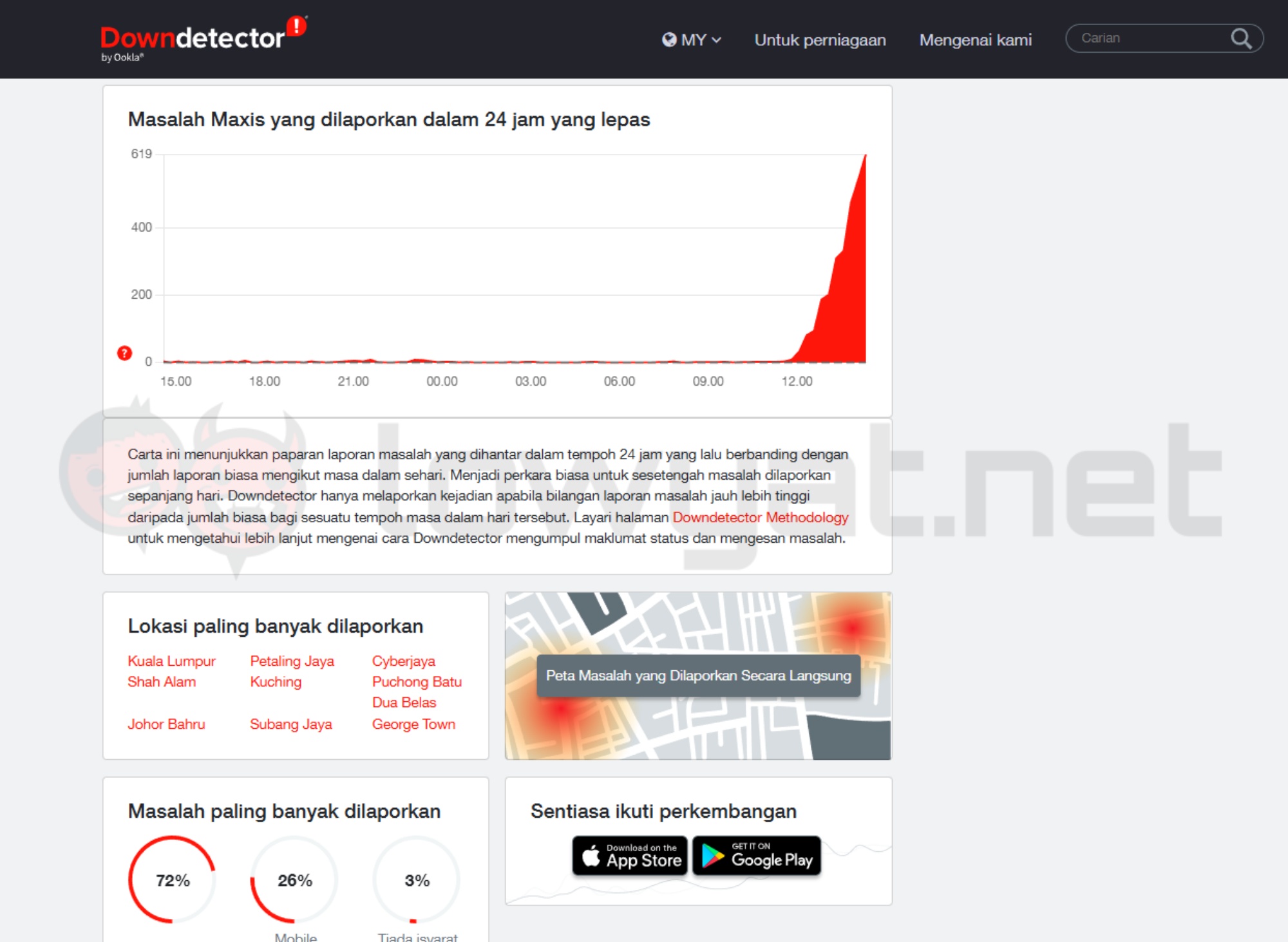 maxis hotlink down 21 december 2025