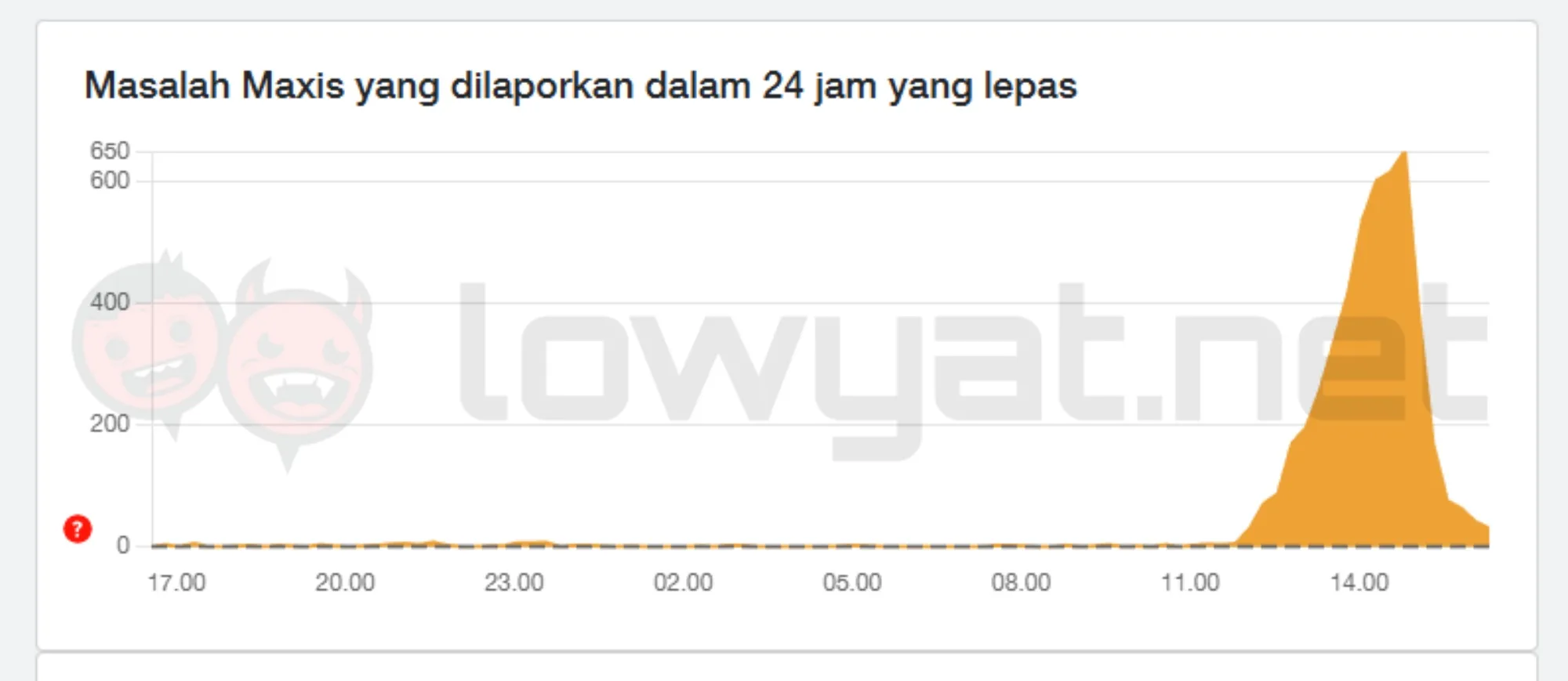 maxis hotlink down 21 december 2025