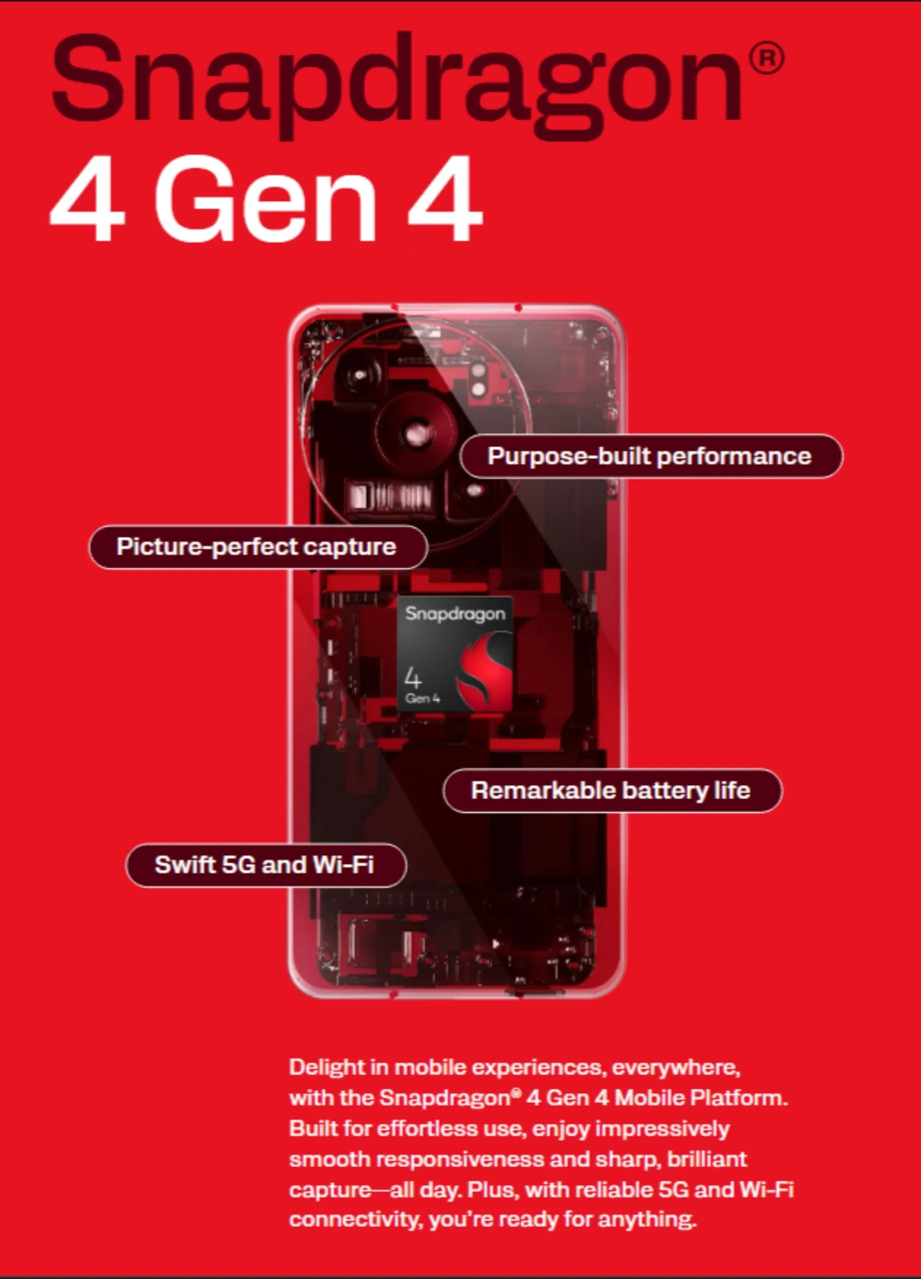 Qualcomm Snapdragon 4 Gen 4