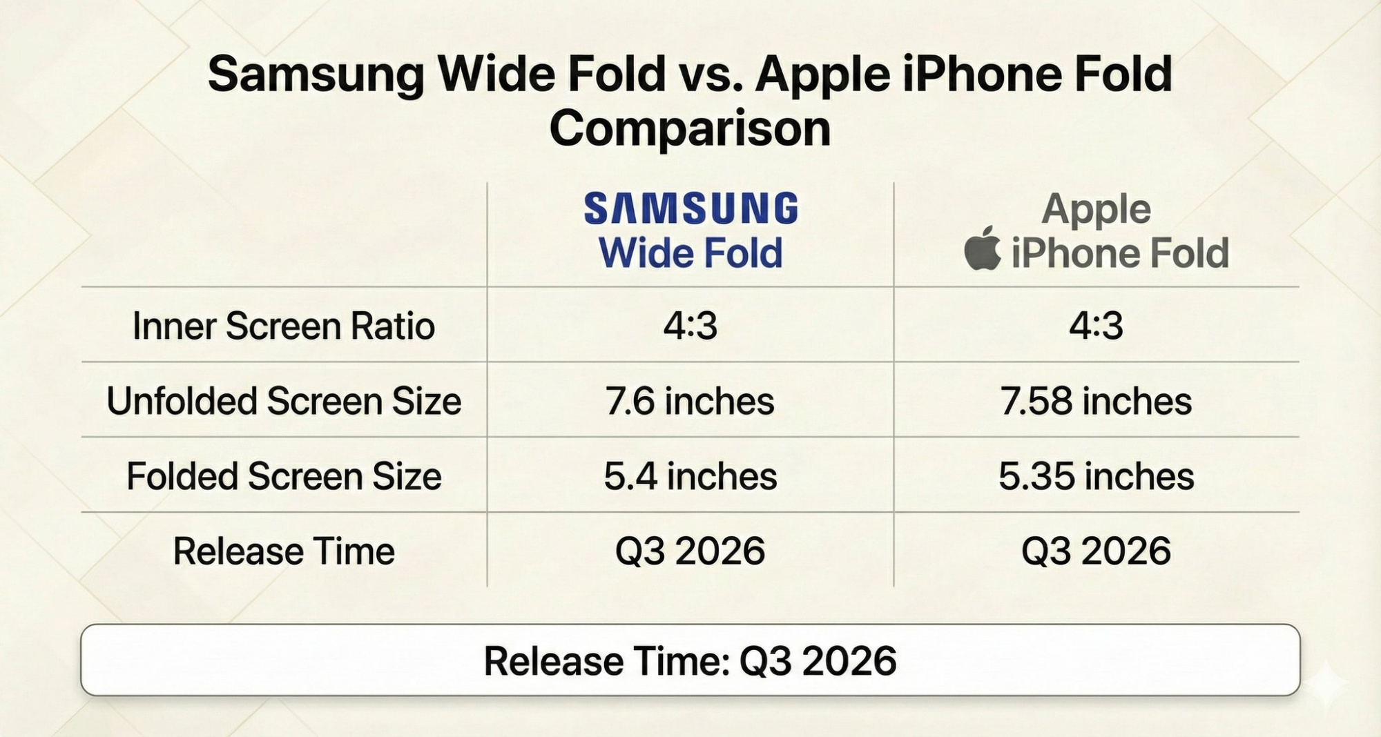 samsung wide-screen foldable smartphone wide fold rumour