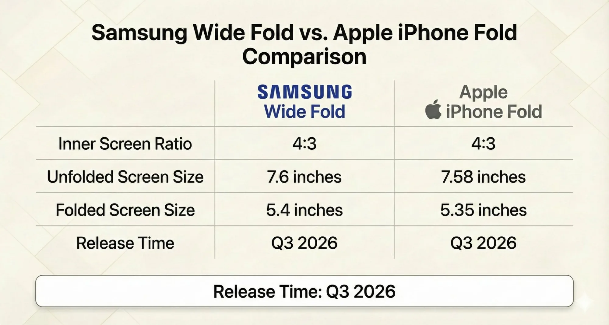 samsung wide-screen foldable smartphone wide fold rumour
