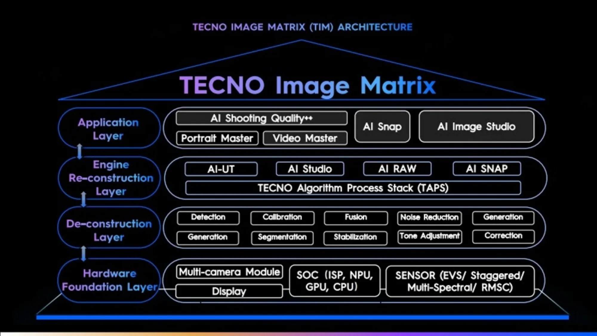 Tecno Image Matrix