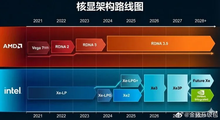 AMD-RDNA3.5-RDNA5-roadmap-1