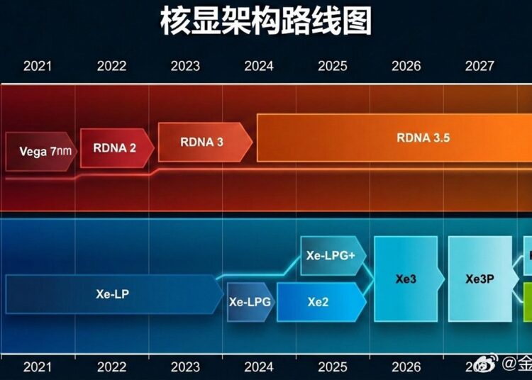 AMD-RDNA3.5-RDNA5-roadmap-1