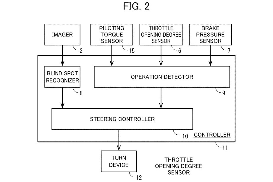 Honda Patent bike ADAS