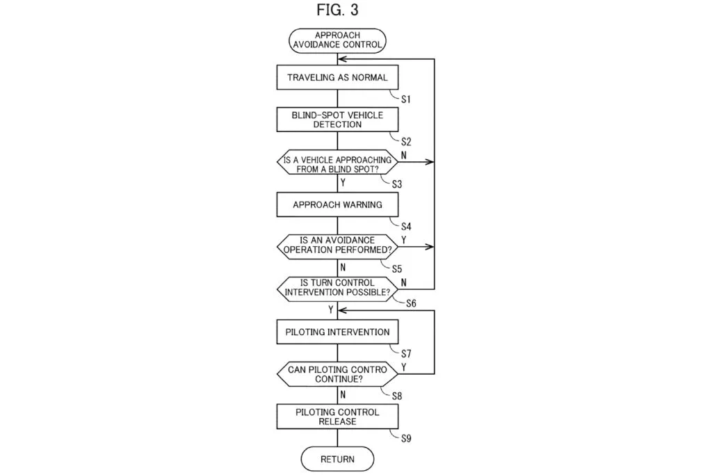 Honda Patent bike ADAS