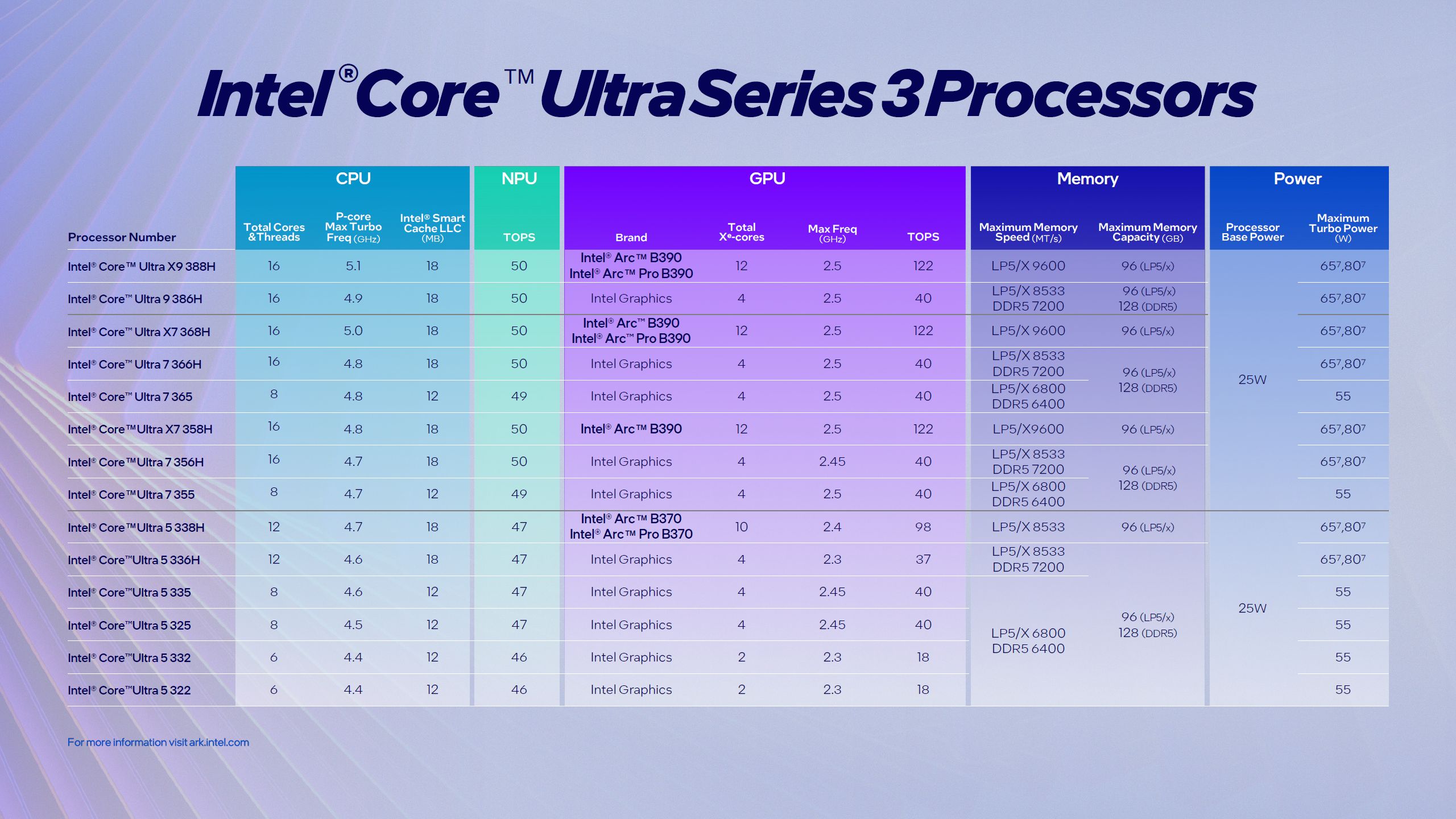 Intel-Core-Ultra-X7-X9-Specs-sheet-1