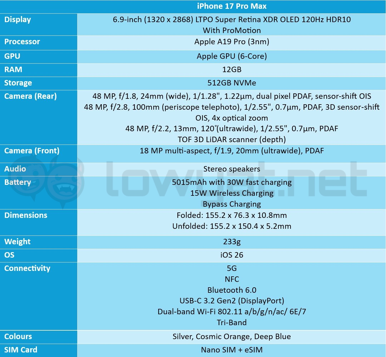 iPhone 17 Pro Max Review: Plus-Sized Fashion Accessory 1 iPhone 17 Pro Max Specs Sheet 2